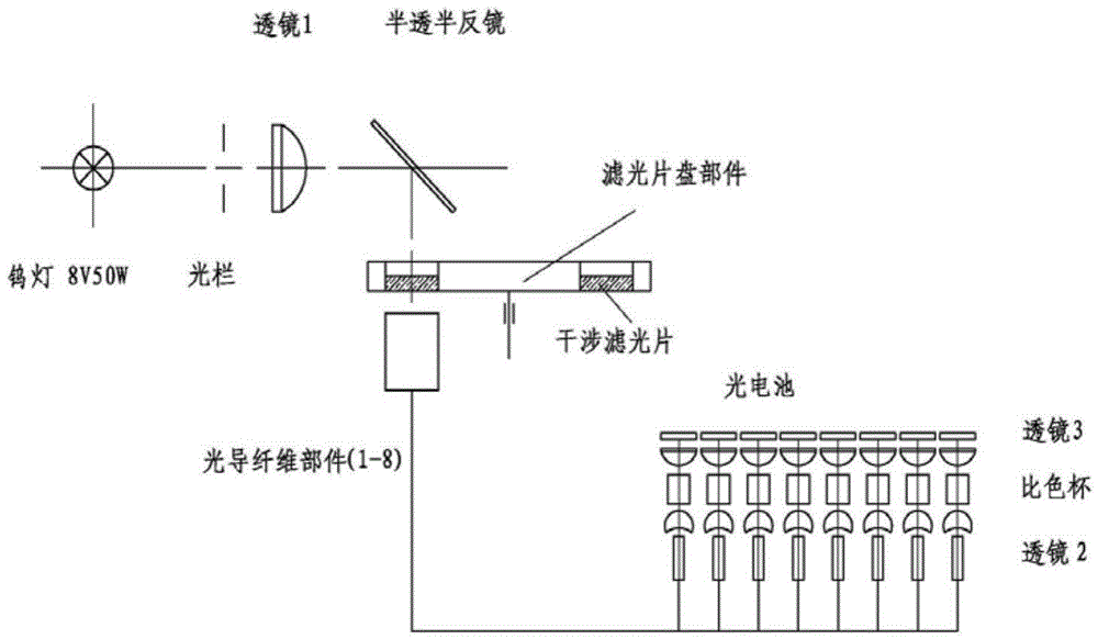 Monochromator for microplate readers