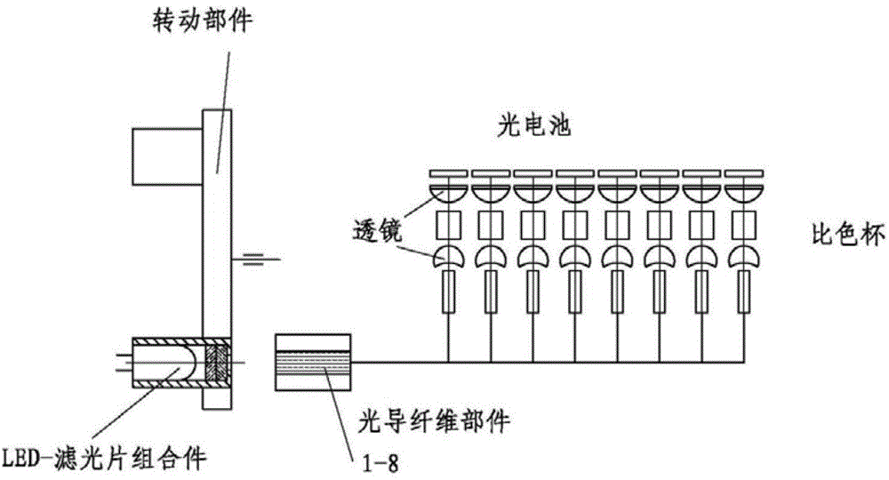 Monochromator for microplate readers