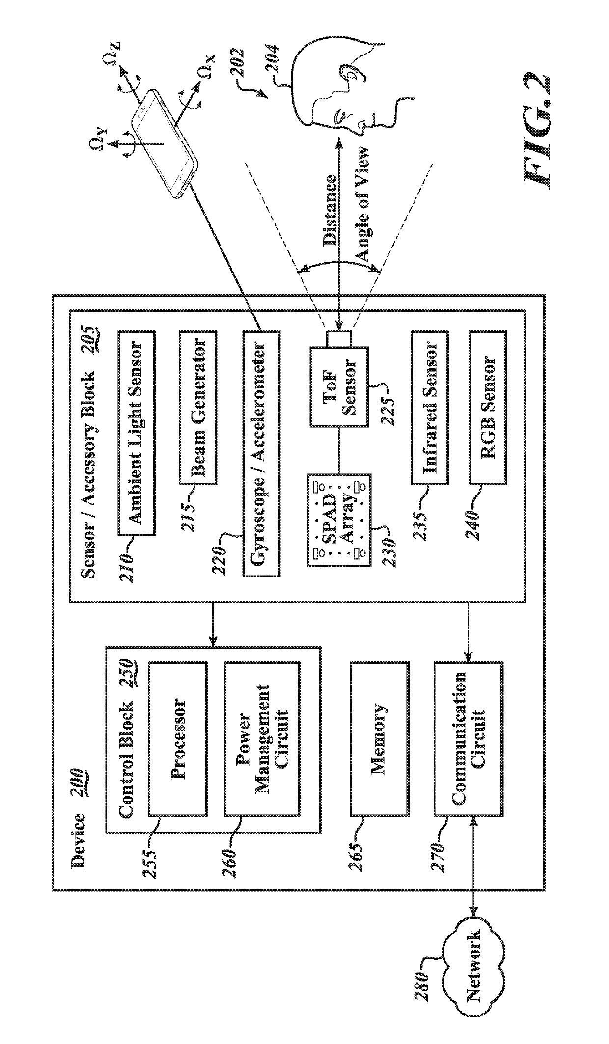 Facial authentication systems and methods utilizing time of flight sensing