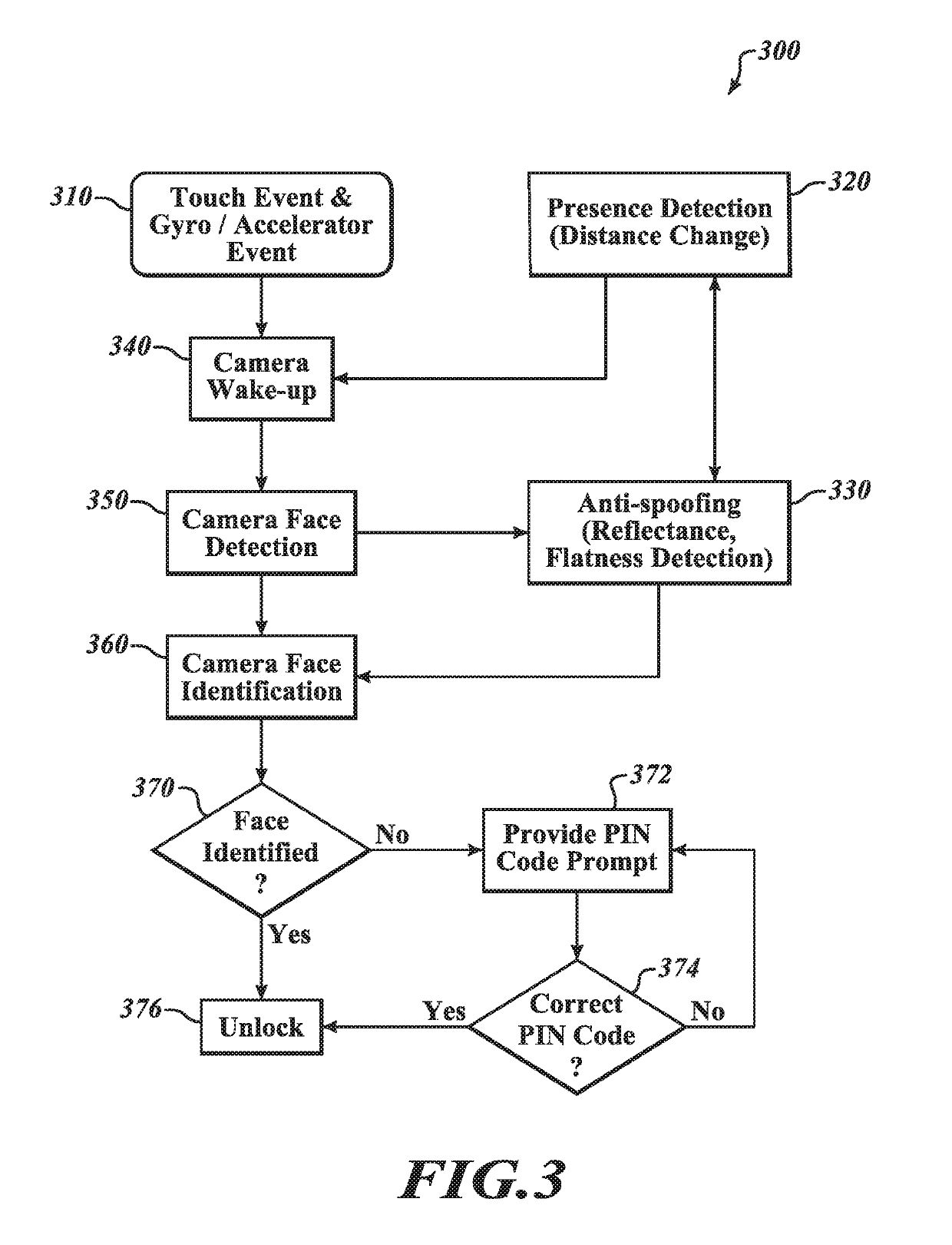 Facial authentication systems and methods utilizing time of flight sensing