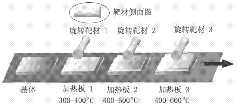 Method for preparing copper zinc tin sulfur selenium thin film by using alloy rotary target material