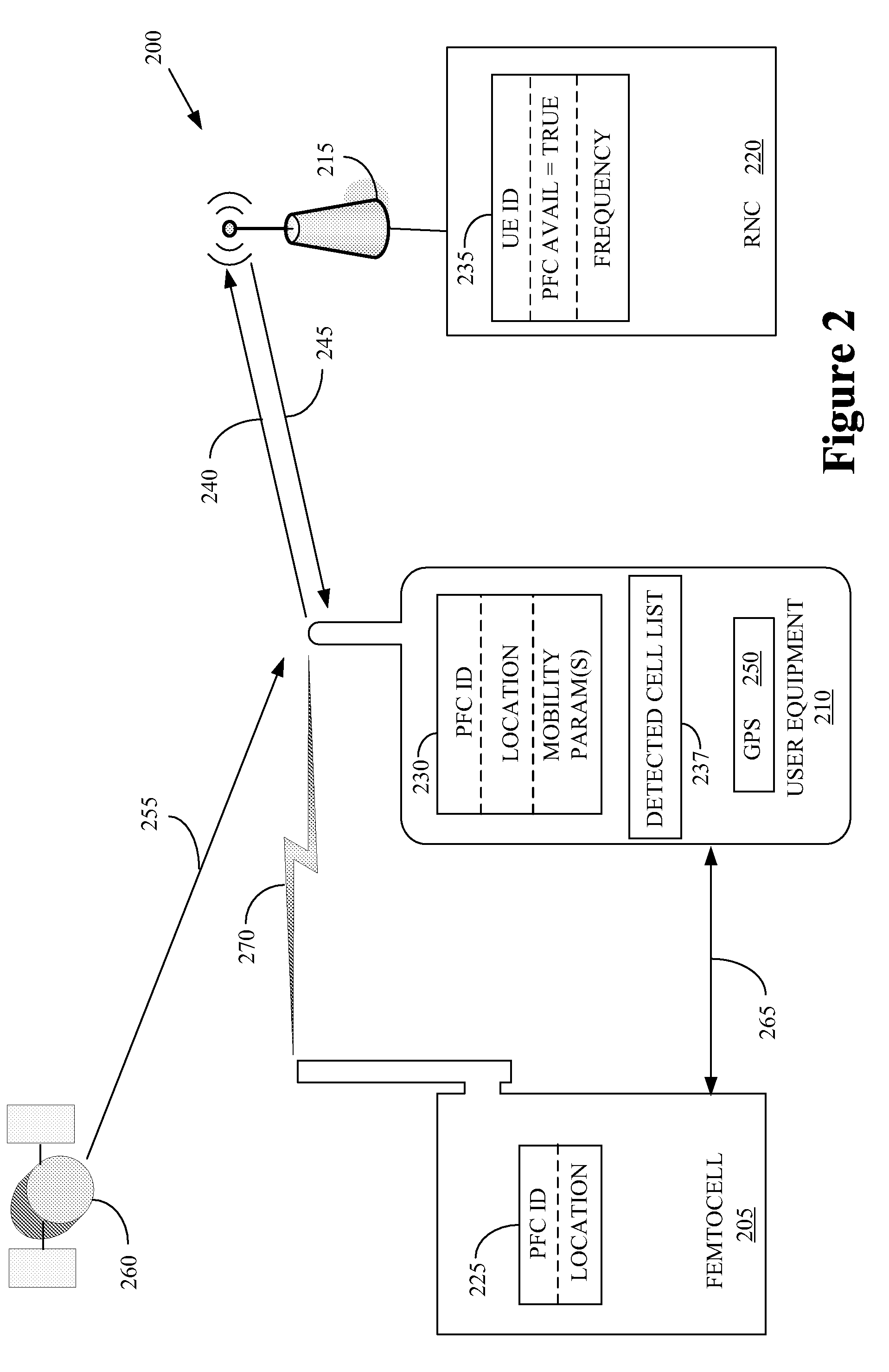 Location-based handovers from a macrocell to a femtocell using event-triggered measurement reporting