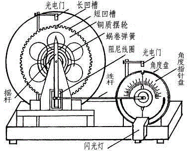 Method of Measuring Bohr Resonance Phase Difference Using Photogate