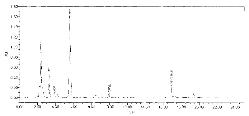 A method for measuring the freshness of royal jelly