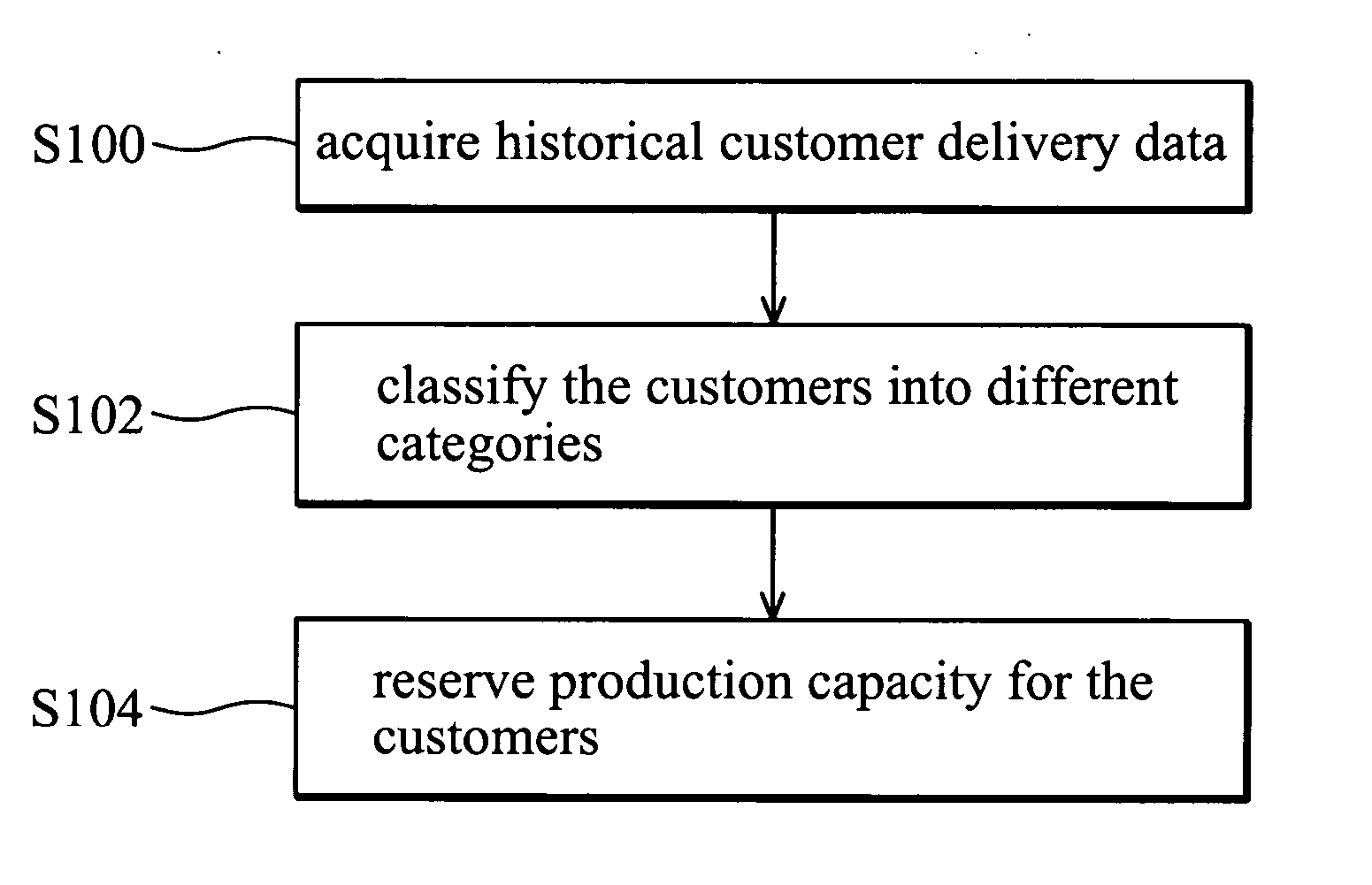 Systems and methods for capacity reservation