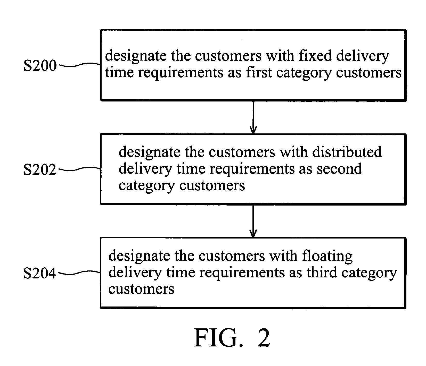 Systems and methods for capacity reservation