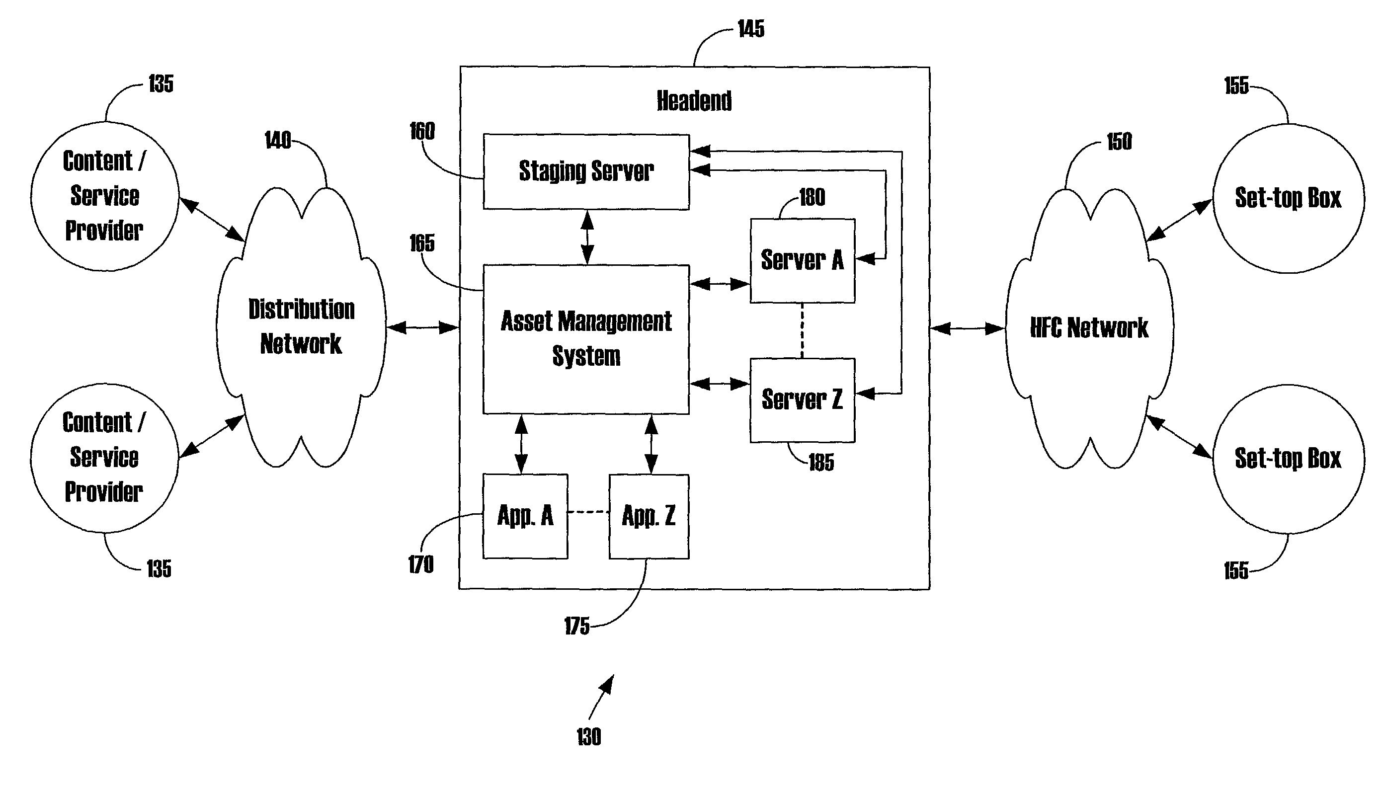 Systems and methods for packaging, distributing and managing assets in digital cable systems