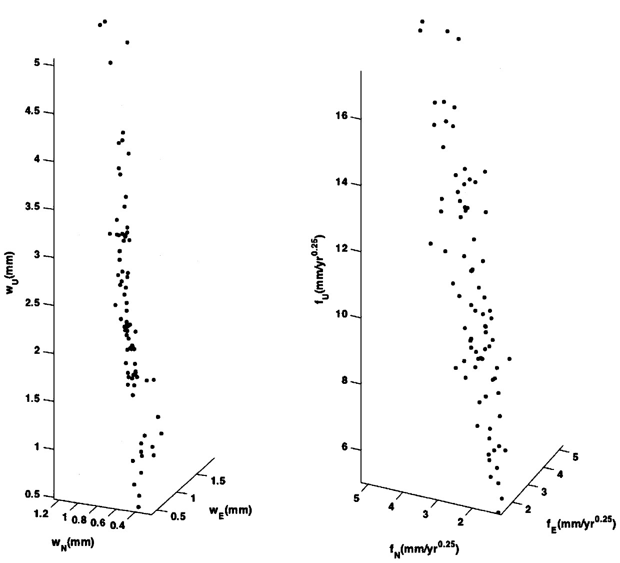 Establishing method and using method of 3D noise model of GPS reference station network coordinate time sequence based on singular value decomposition