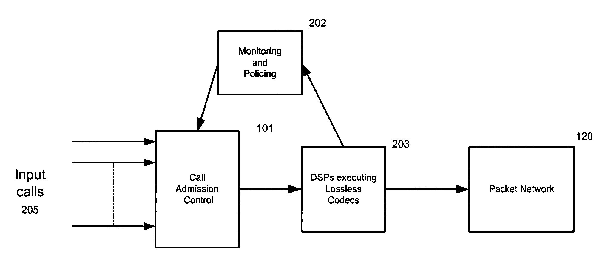 Adaptive call admission control for calls handled over a compressed clear channel