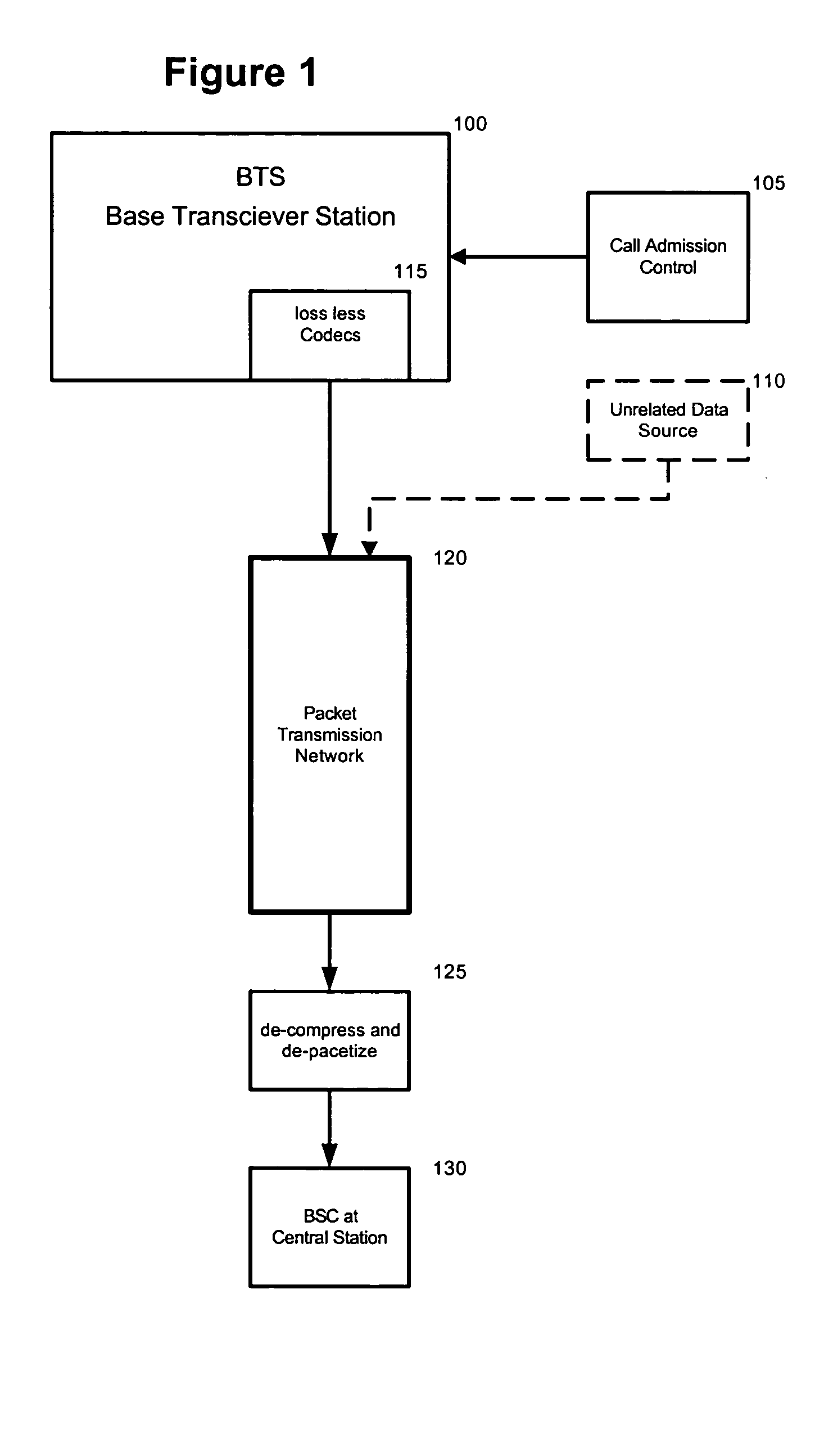 Adaptive call admission control for calls handled over a compressed clear channel