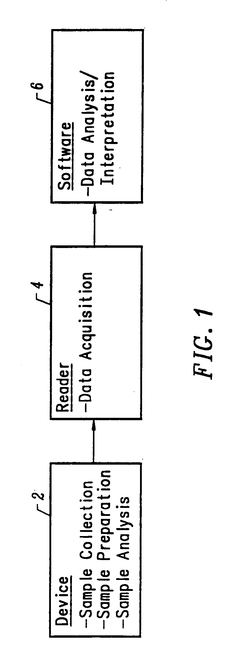 Integrated nucleic acid diagnostic device