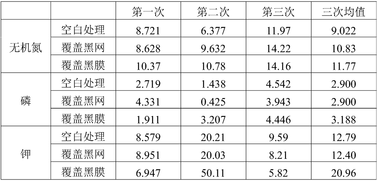 Water-permeable and fertilizer-permeable non-absorbent black net covering weed control method