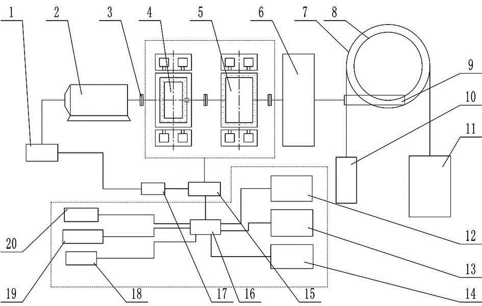 Elevator traction clutch braking system, method and device based on magneto-rheological effect