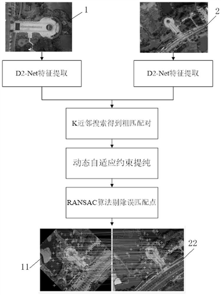 Unmanned aerial vehicle ground target positioning method based on different-source image matching