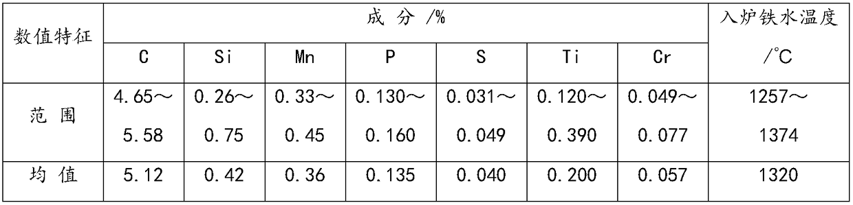 Production method of phi 36-40 mm HRB500E twisted steel