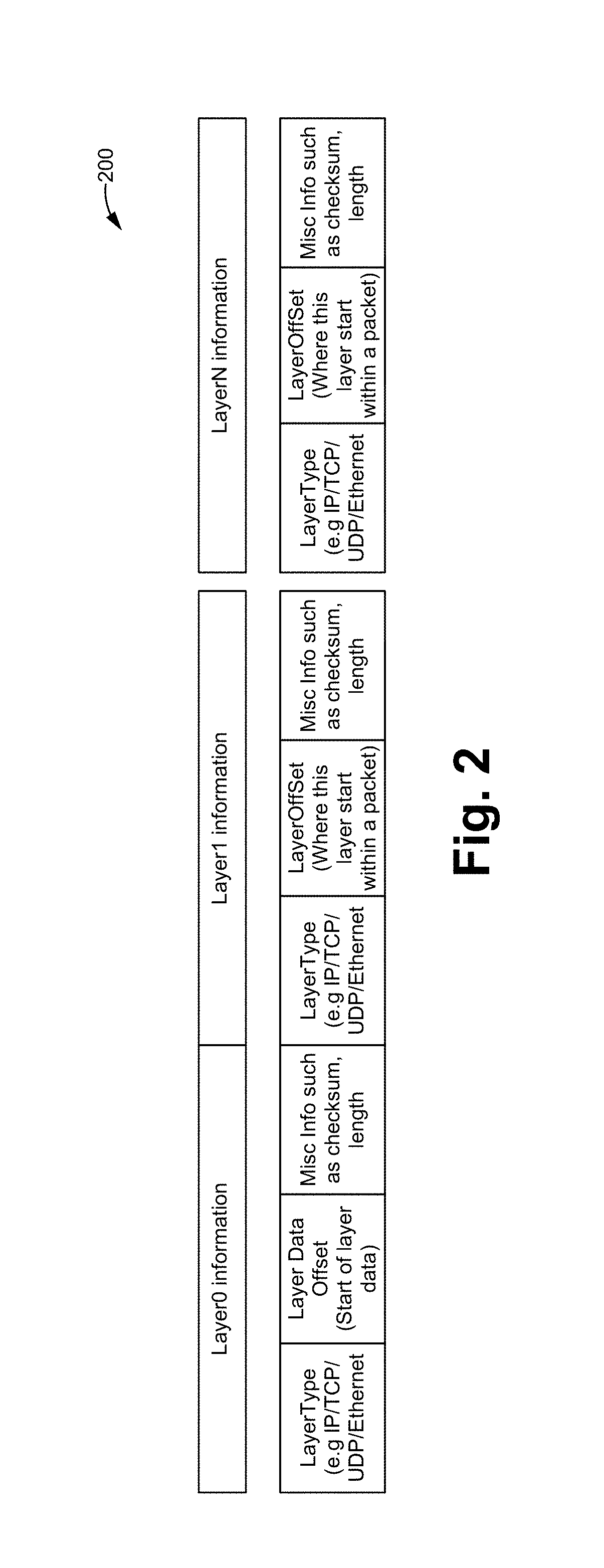 Method of modifying packets to a generic format for enabling programmable modifications and an apparatus thereof