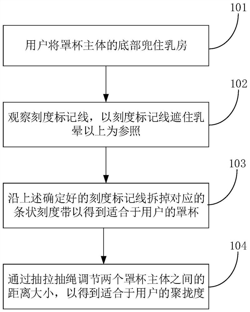 Bra and use method