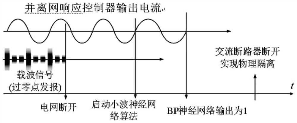 Distributed power supply grid-connected and off-grid state detection method