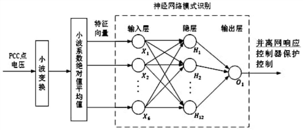 Distributed power supply grid-connected and off-grid state detection method