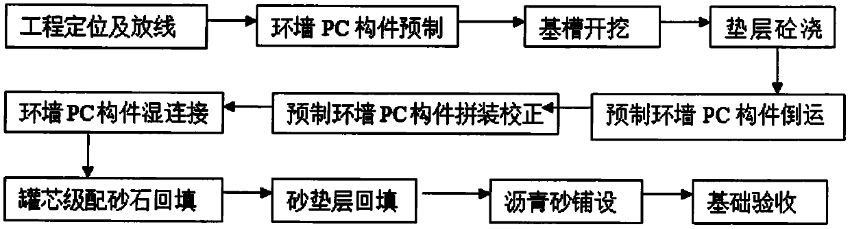 Prefabricated foundation ring beam prefabrication method and construction method of storage tank using prefabricated foundation ring beam