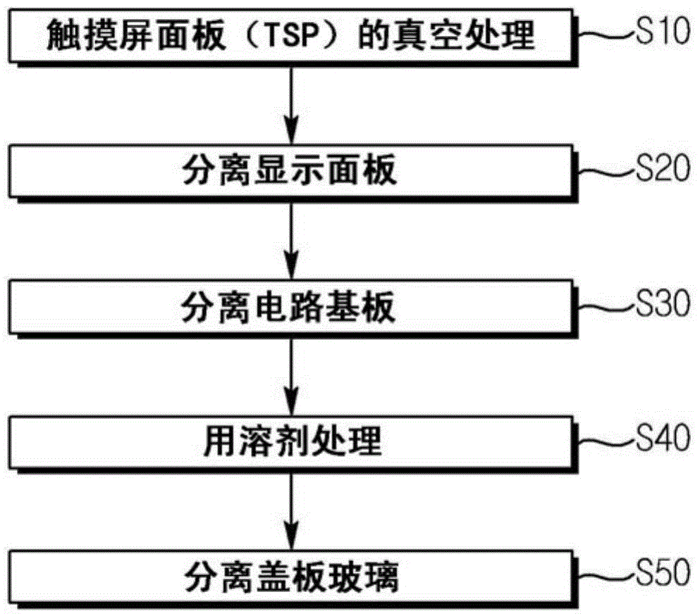 A method for reproducing touch screen panel employing vacuum