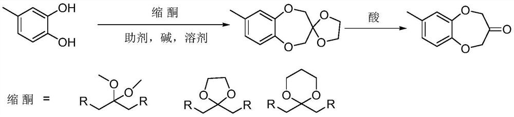 Preparation method and purification method of watermelon ketone crude product suitable for industrial production