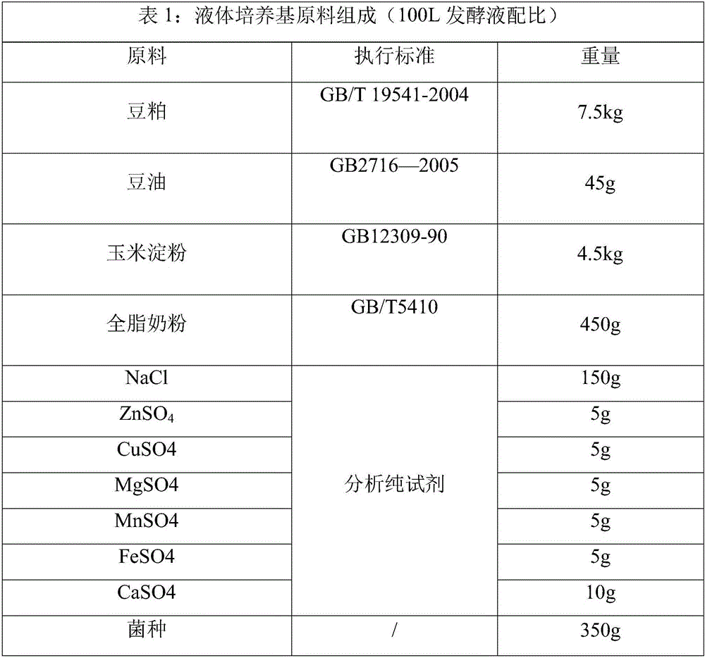 Deodorization method of oil separation tank based on active microorganism combination biological agent