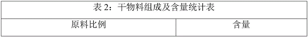 Deodorization method of oil separation tank based on active microorganism combination biological agent