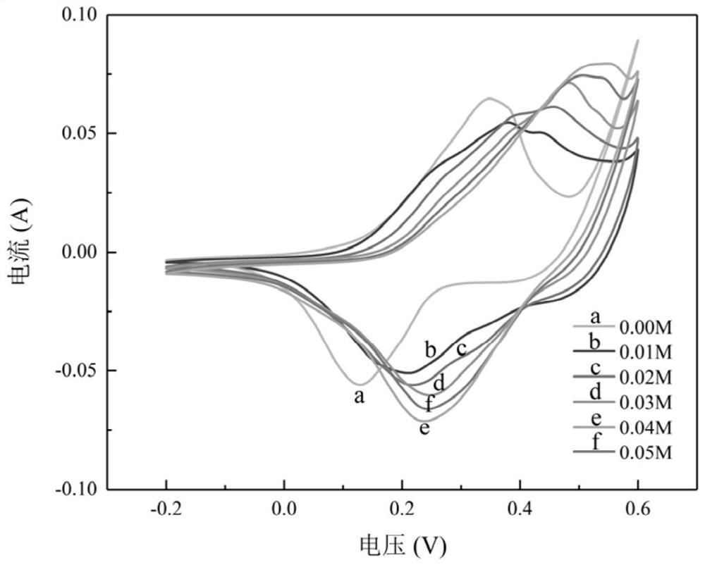 Super capacitor based on cobalt-based material