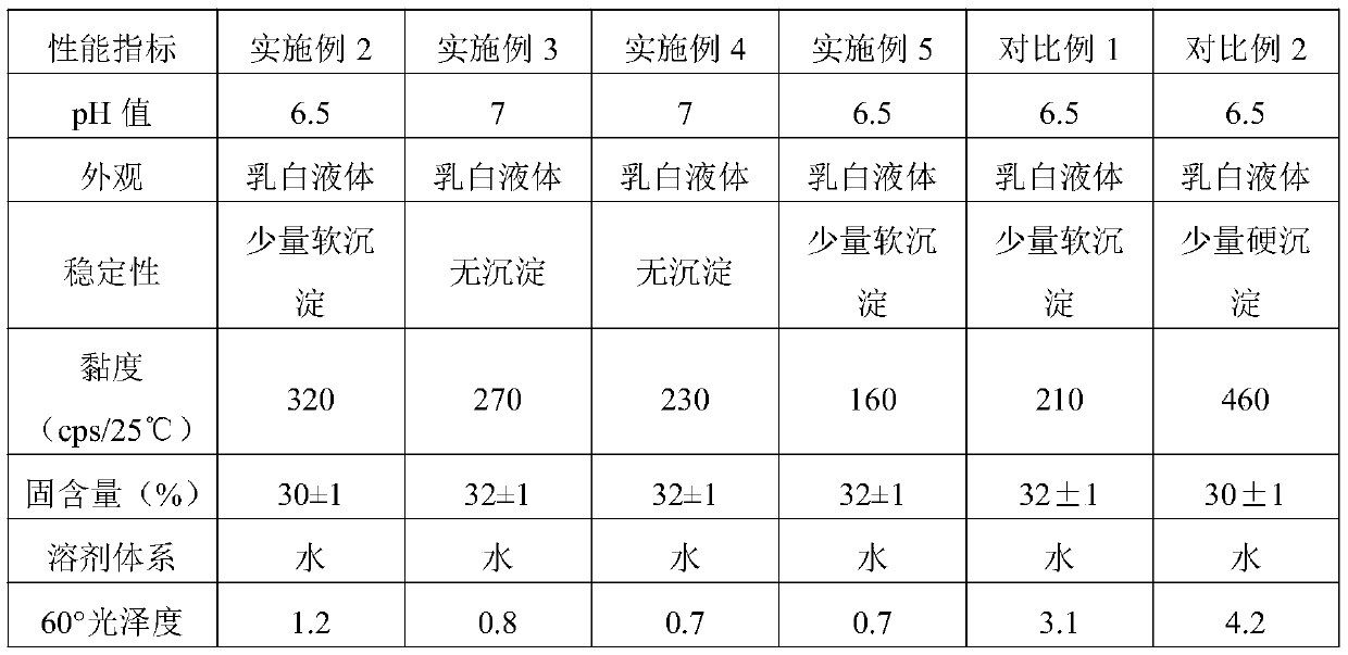 Low-luster body extinction-type waterborne polyurethane resin and preparation method thereof