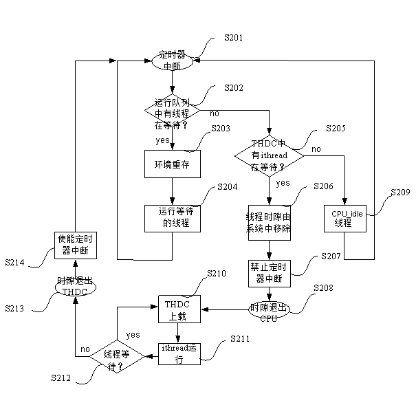 Method and device for achieving multi-application parallel processing on single processors