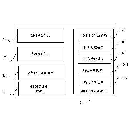 Method and device for achieving multi-application parallel processing on single processors