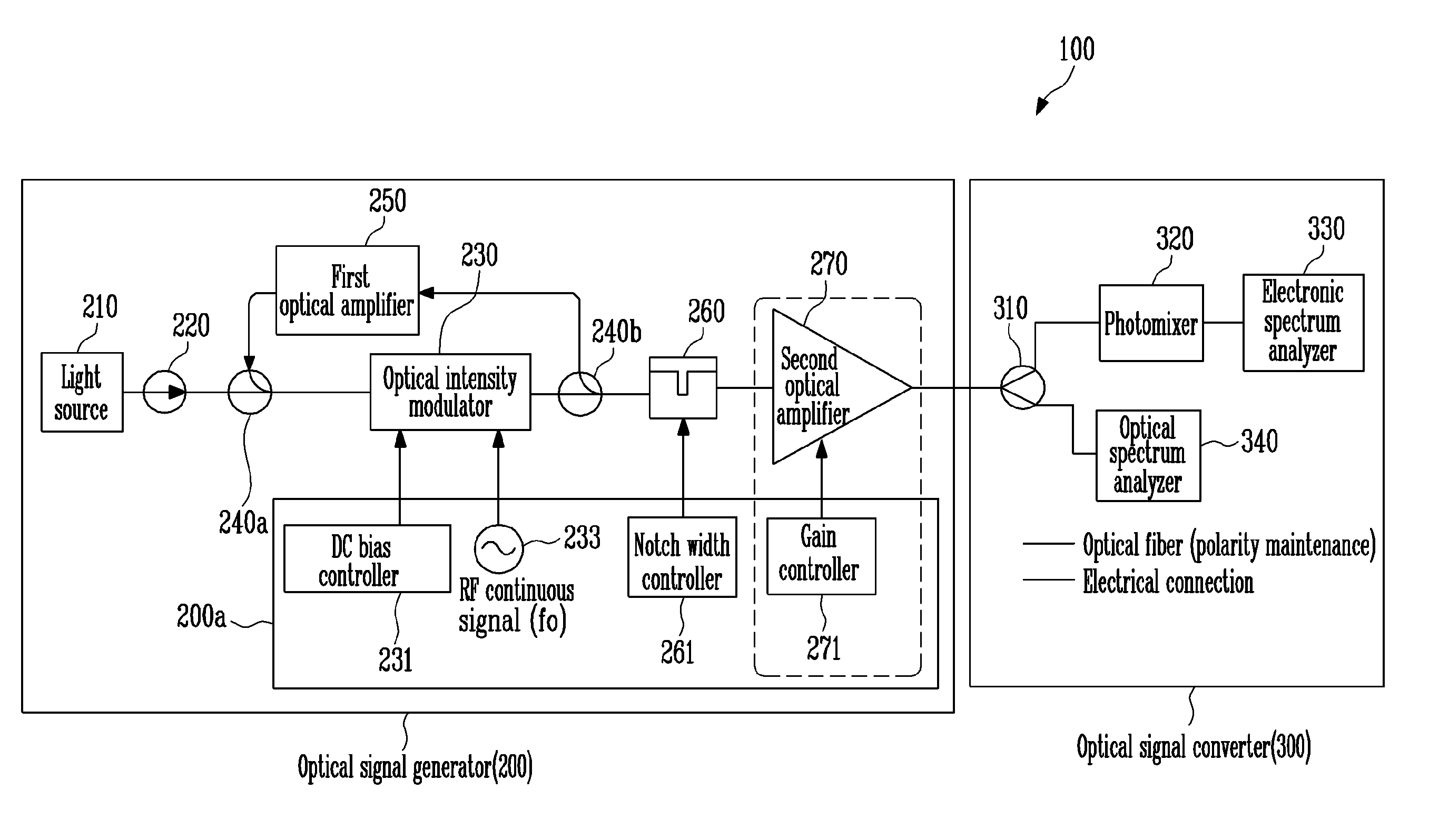 Frequency tunable terahertz continuous wave generator