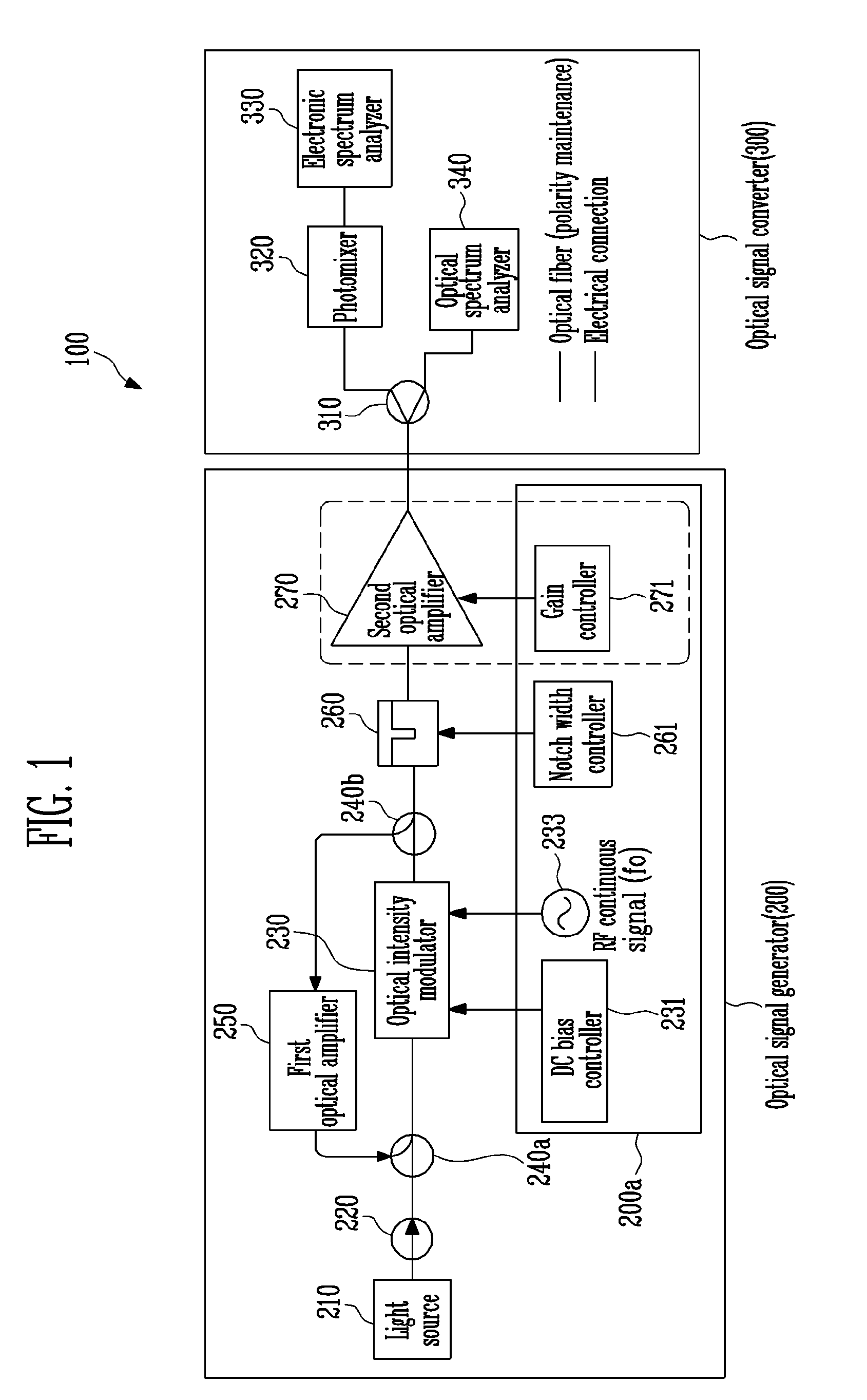 Frequency tunable terahertz continuous wave generator