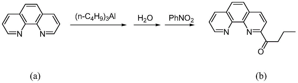 A kind of method of ethylene oligomerization