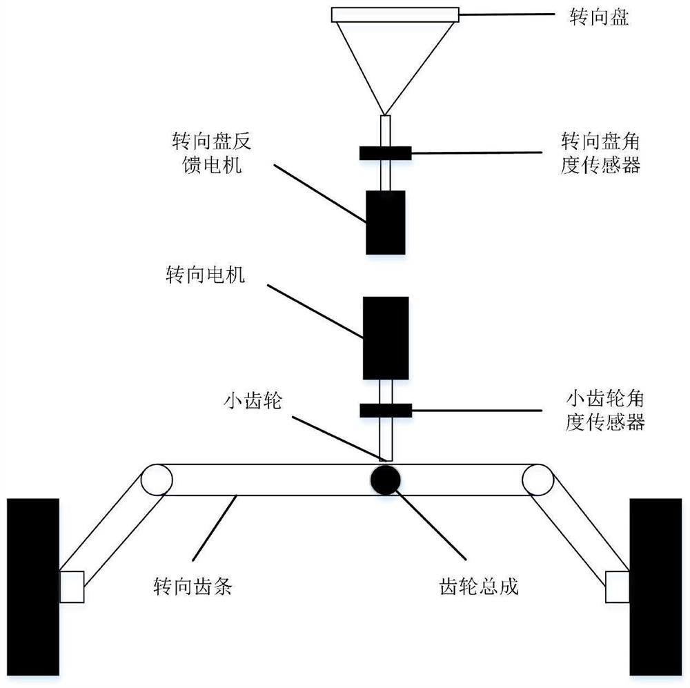 Steering-by-wire system modeling control method for processing state inequality constraints