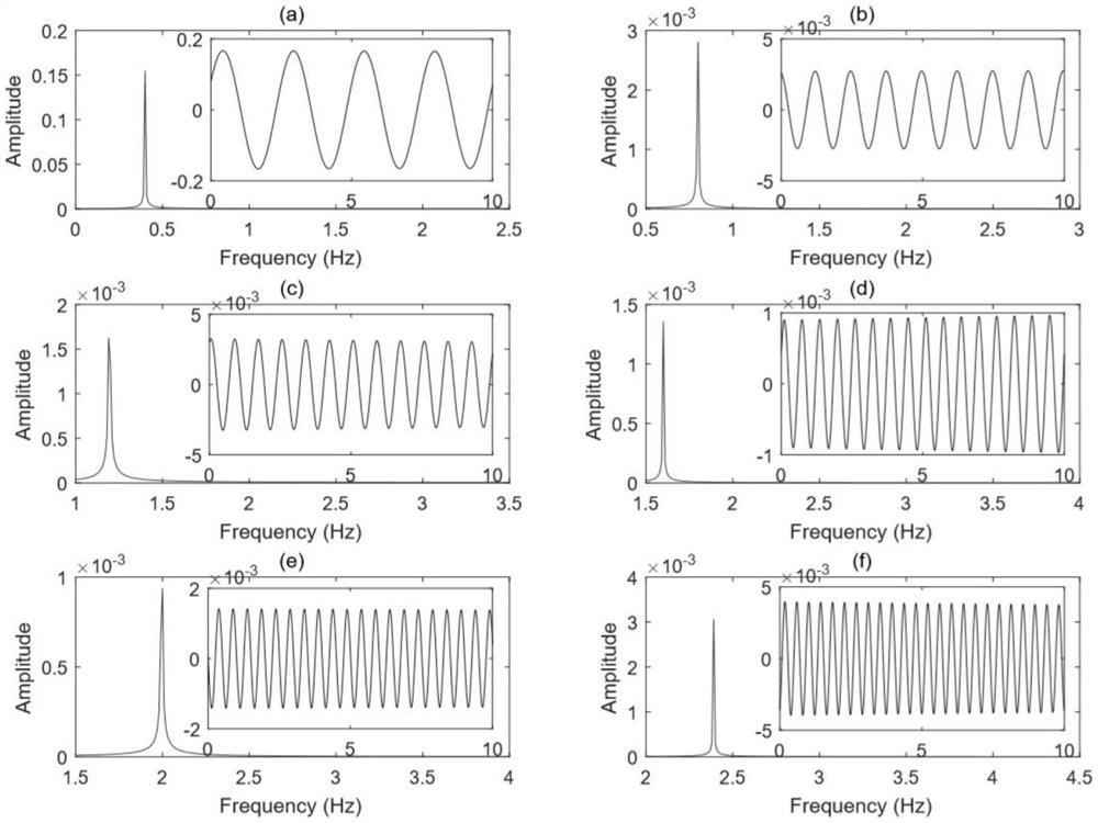 Iterative extraction method for maximum energy of measured signals of offshore structures