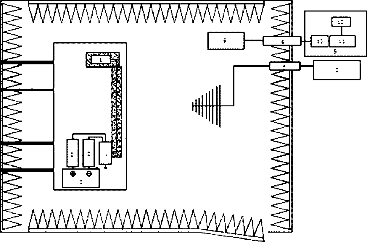 Electromagnetic immunity performance testing system of vehicle body controller and testing method of system