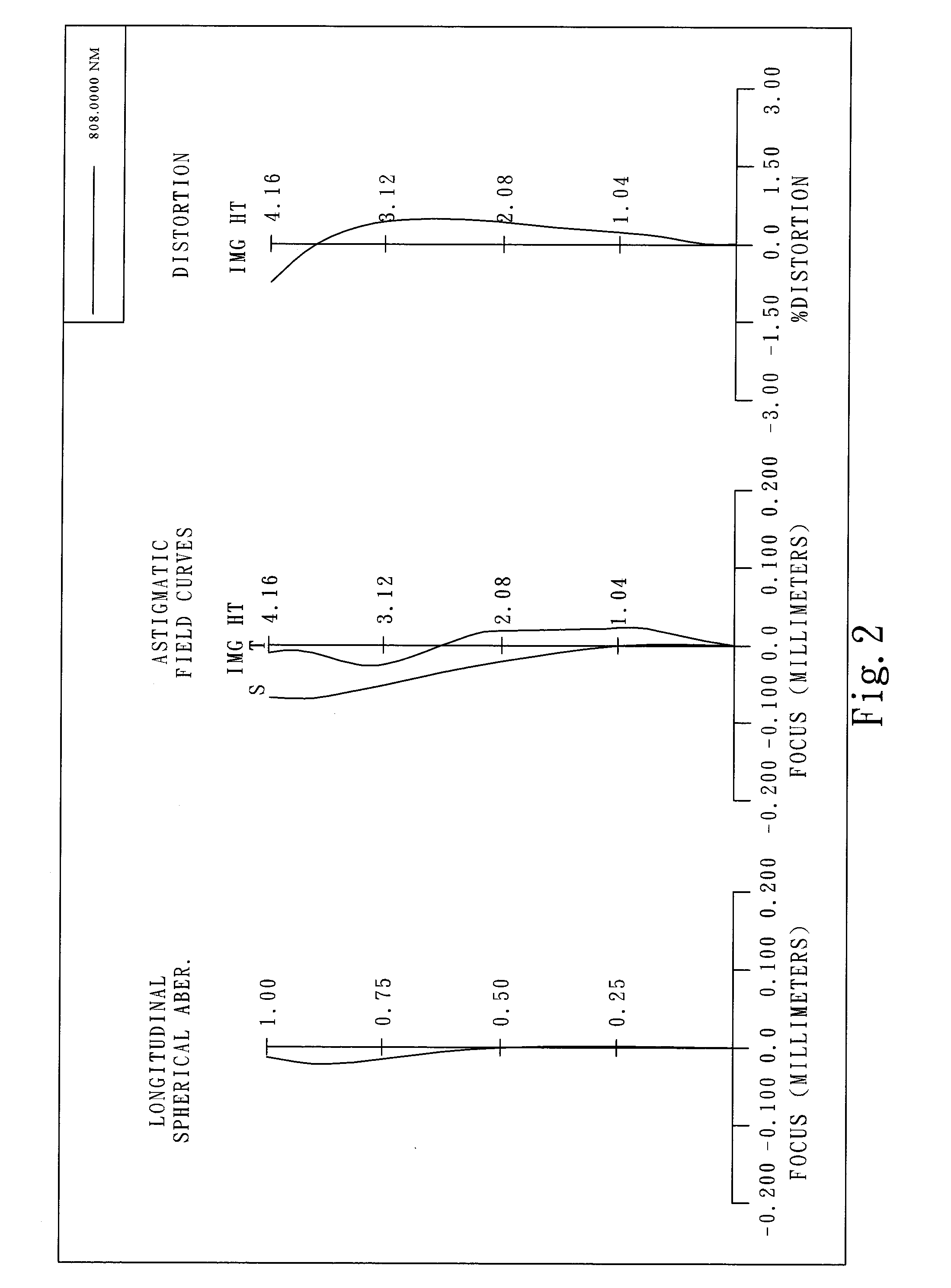 Near infra-red imaging lens assembly