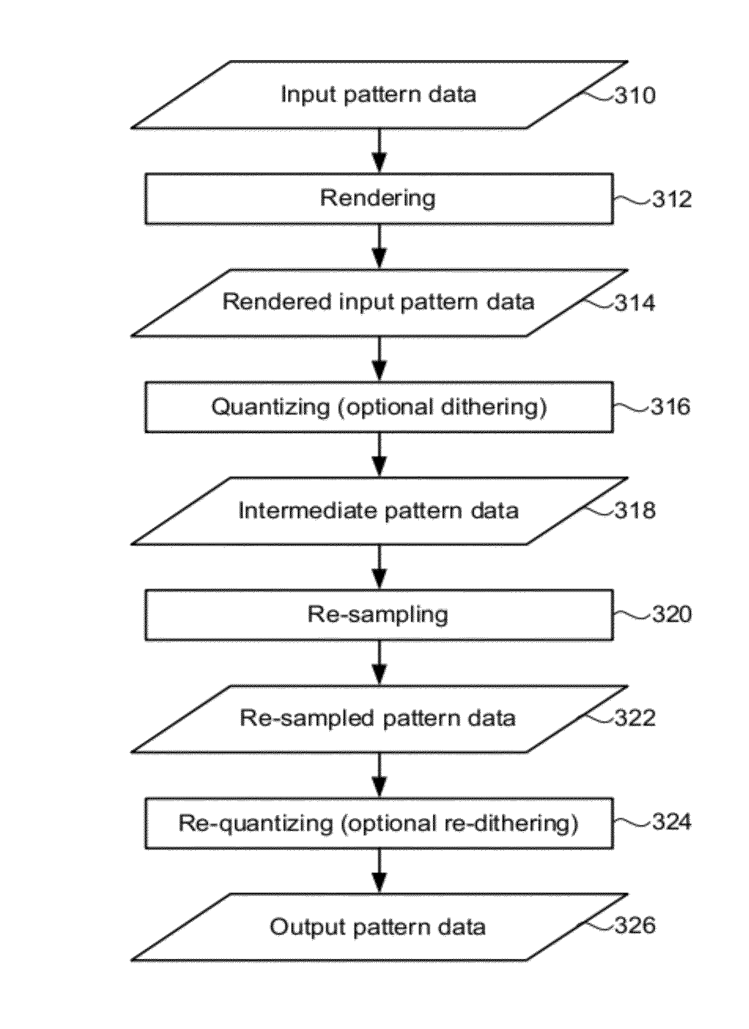 Pattern data conversion for lithography system