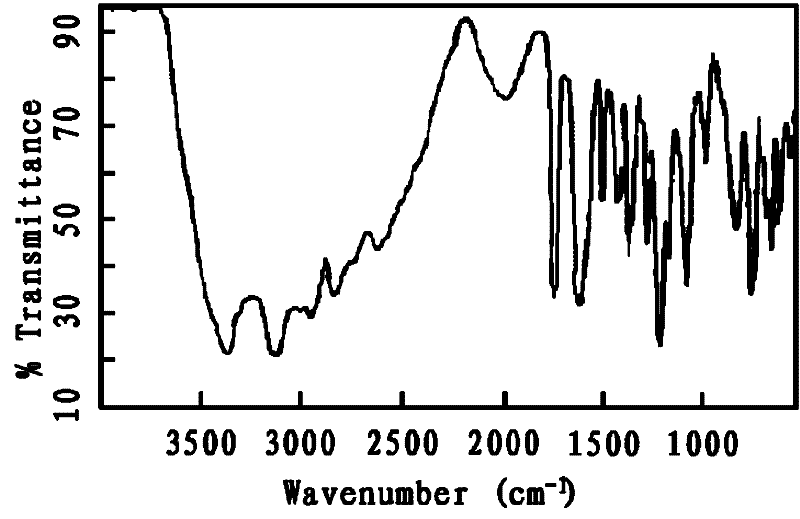 N-imidazolyl acetate derivative, and preparation method and application thereof