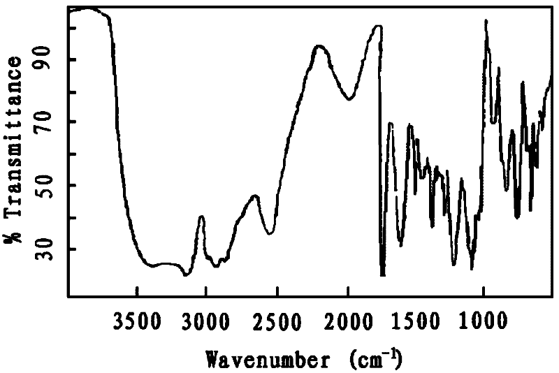 N-imidazolyl acetate derivative, and preparation method and application thereof