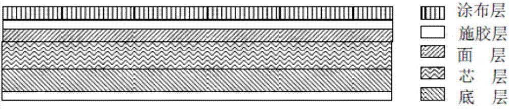 Environment-friendly low-basis-weight coated duplex board with grey back and preparation method thereof
