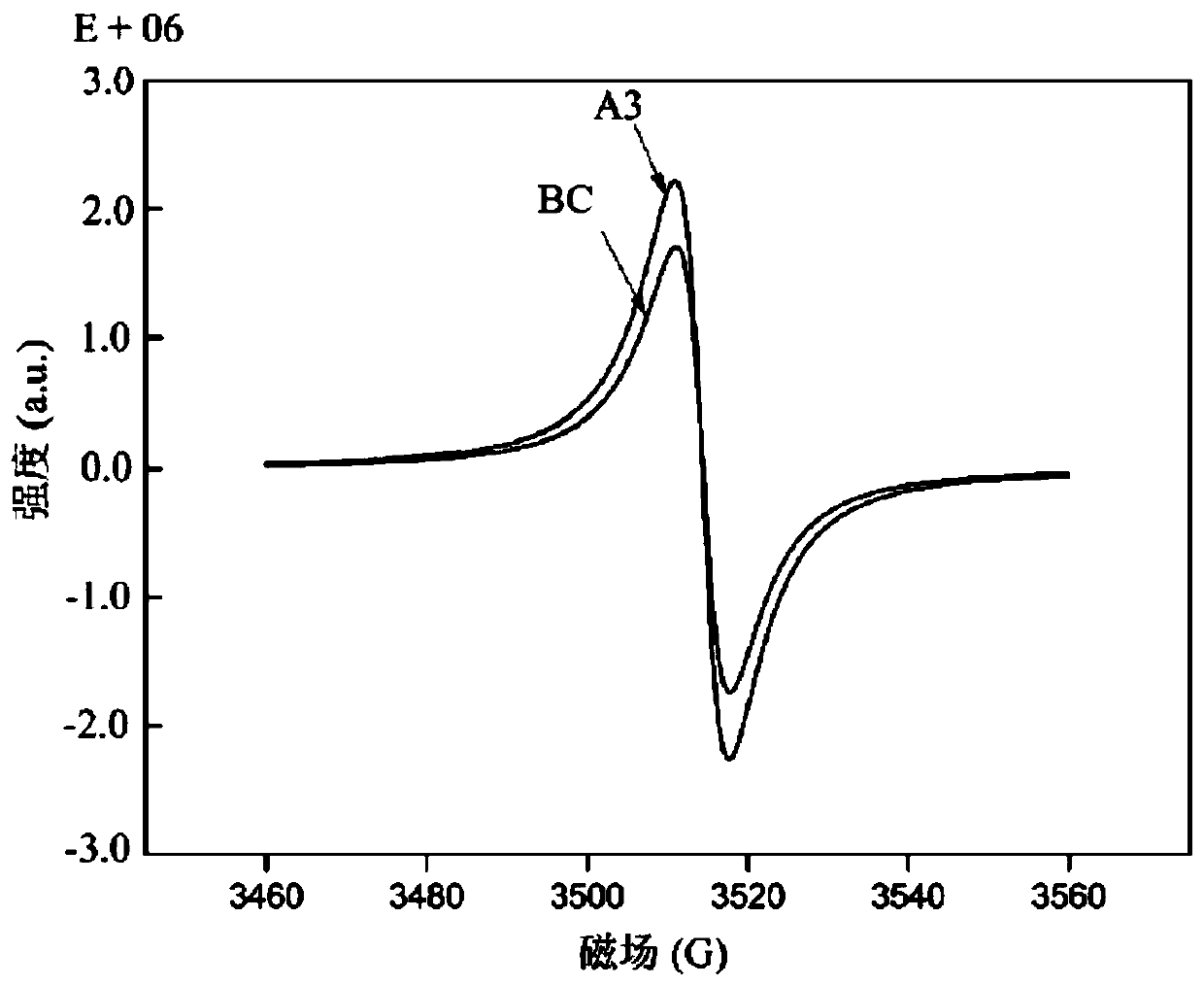 A method for removing polycyclic aromatic hydrocarbons in water by using iron-manganese double metal oxides to modify biochar-photo-Fenton composites