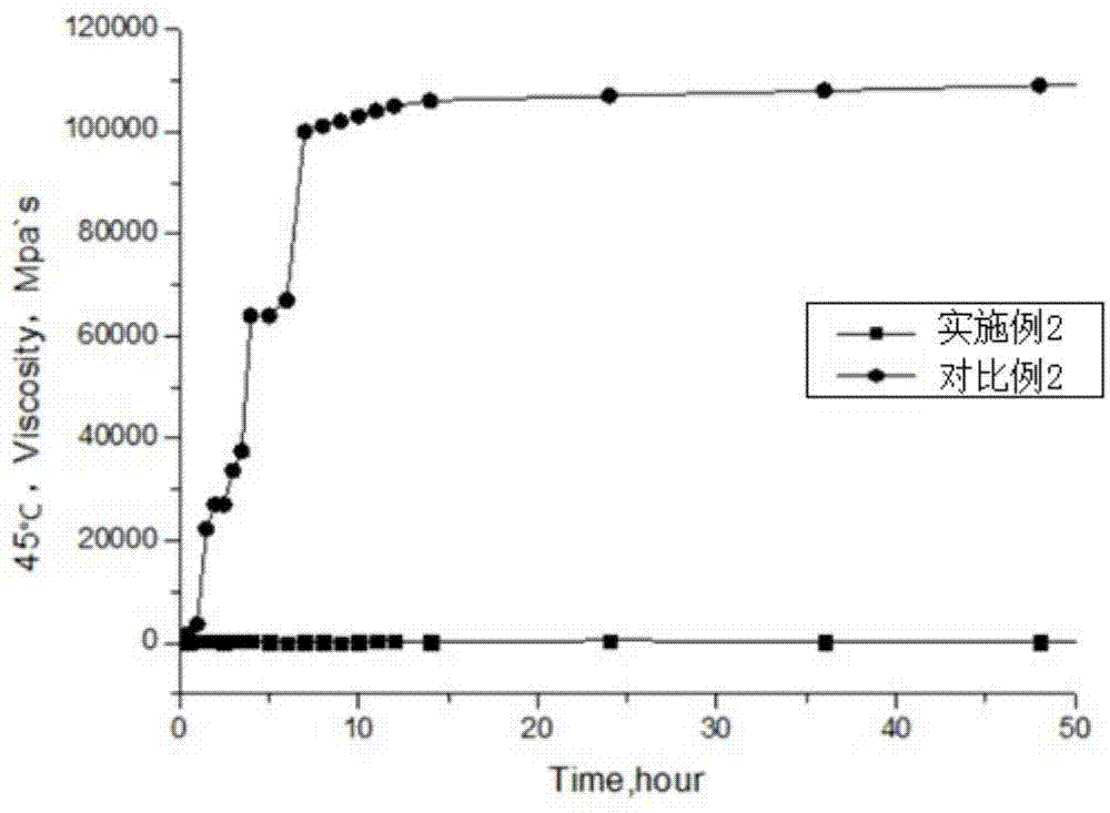 Medium-high temperature resistant biological profile modifying/water plugging agent for oilfield exploitation