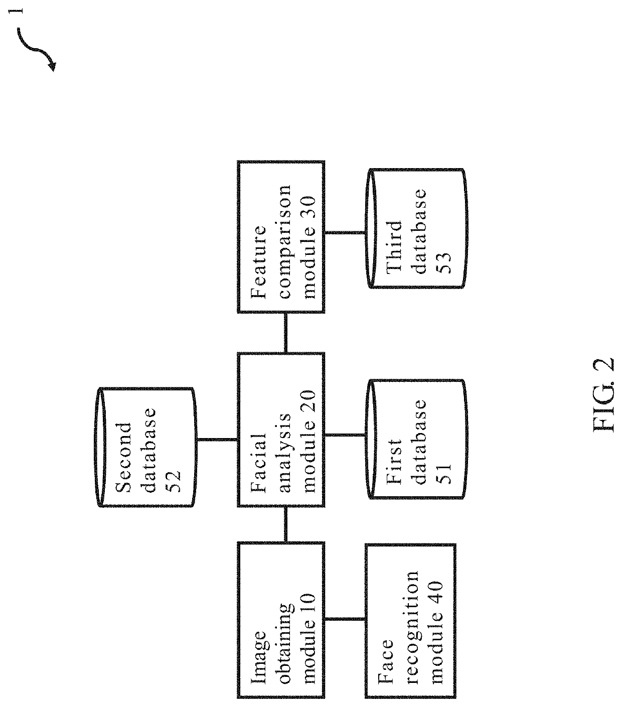 Face recognition system, method for establishing data of face recognition, and face recognizing method thereof