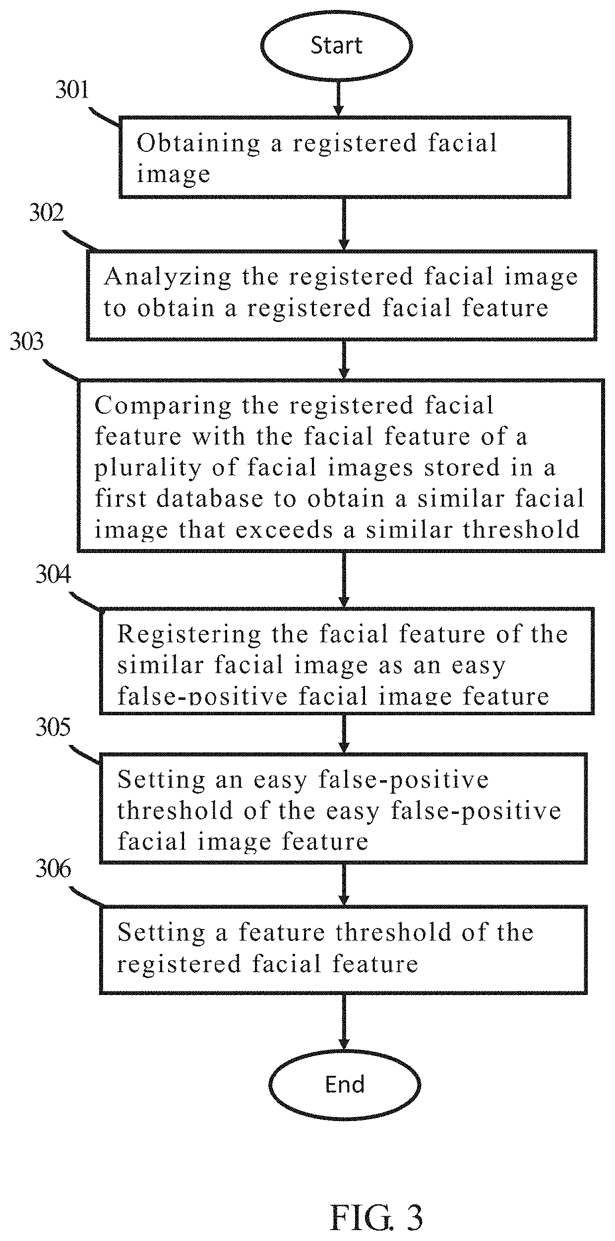Face recognition system, method for establishing data of face recognition, and face recognizing method thereof