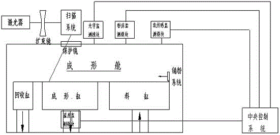 Process monitoring system for laser precision forming technology and monitoring method thereof