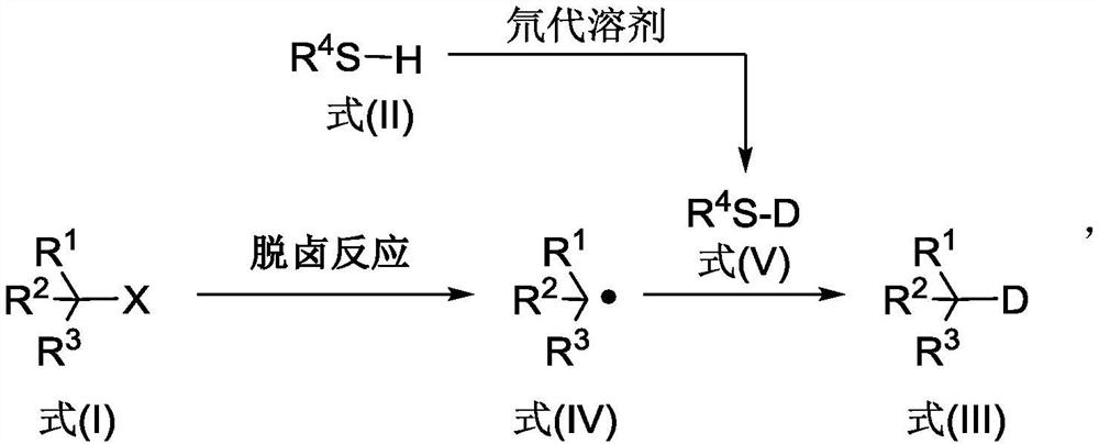 A kind of synthetic method of deuterated compound