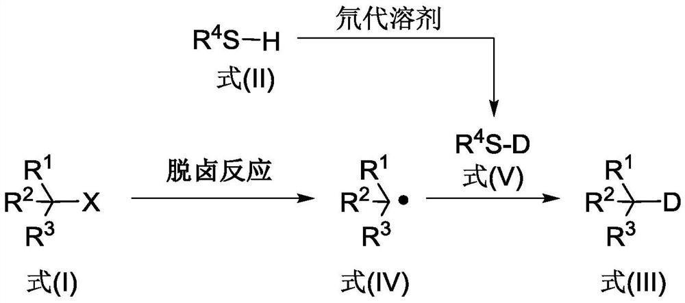 A kind of synthetic method of deuterated compound